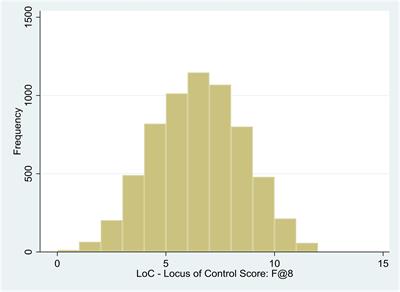 Early Home-Life Antecedents of Children’s Locus of Control